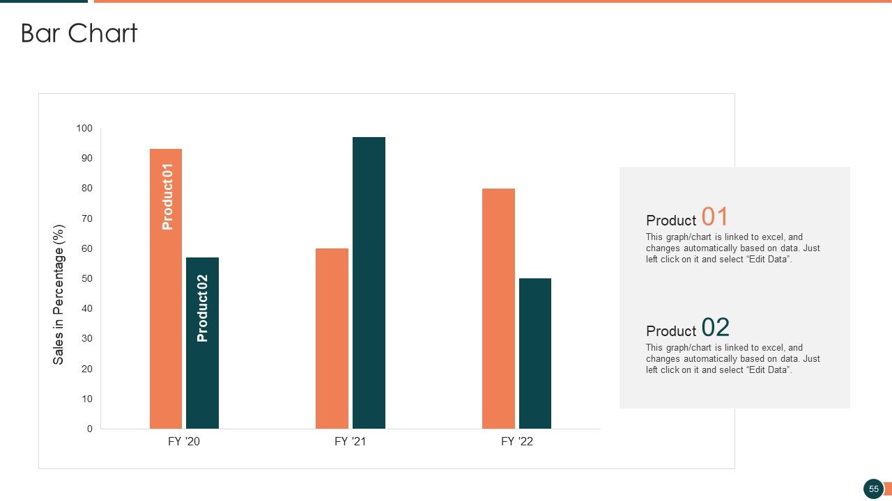 Developing Retail Marketing Strategies To Increase Revenue Ppt PowerPoint Presentation Complete Deck With Slides Slide55