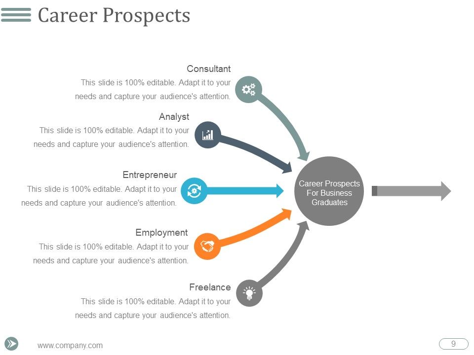 Developing Strategic Vision For Your Career Plan Ppt PowerPoint Presentation Complete Deck With Slides Slide09