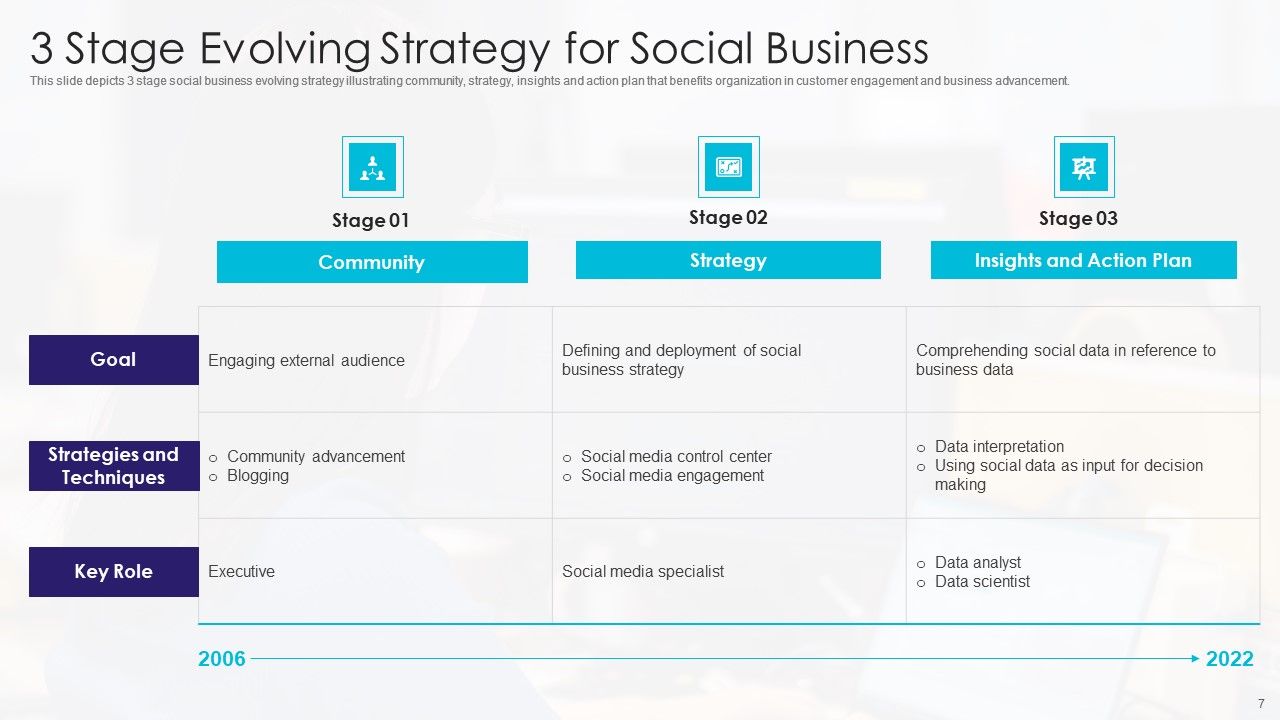 Developing Strategy Ppt PowerPoint Presentation Complete Deck With Slides Slide07