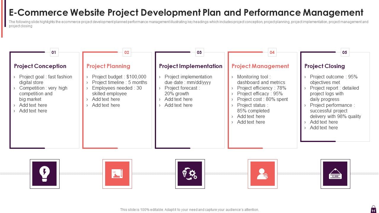 Development And Administration Of E Commerce Venture Ppt PowerPoint Presentation Complete With Slides Slide11
