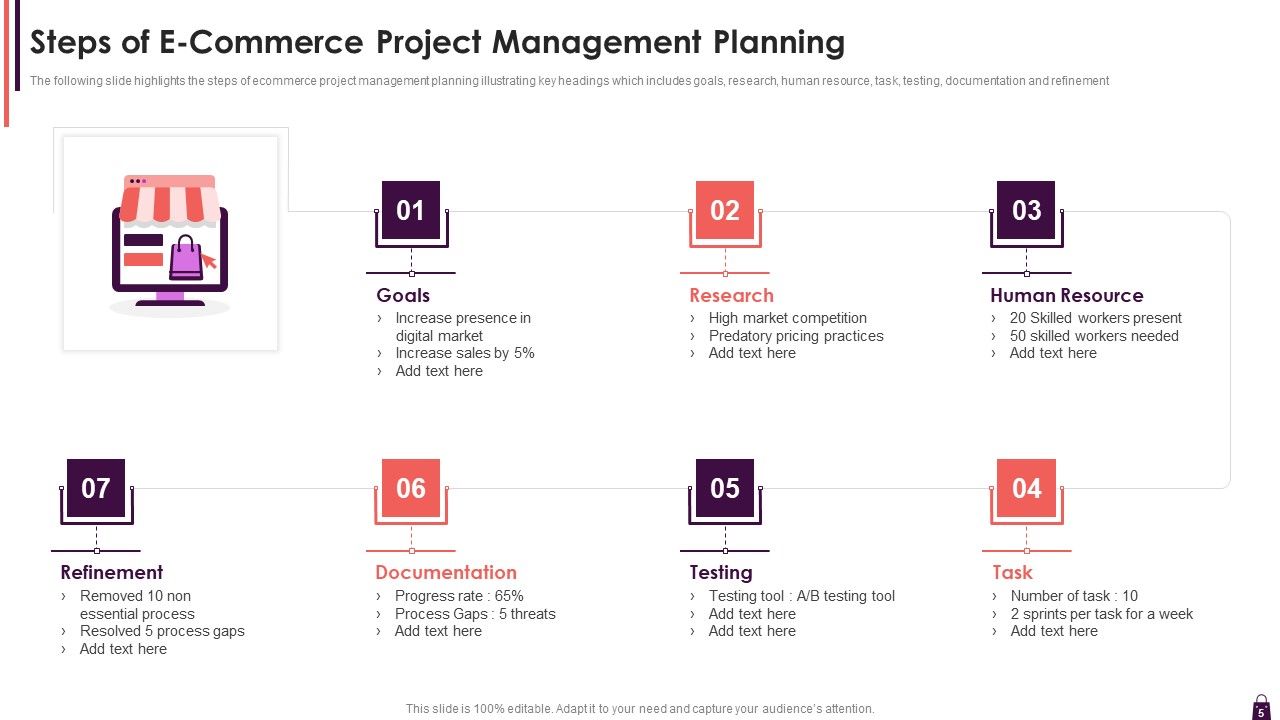 Development And Administration Of E Commerce Venture Ppt PowerPoint Presentation Complete With Slides Slide05