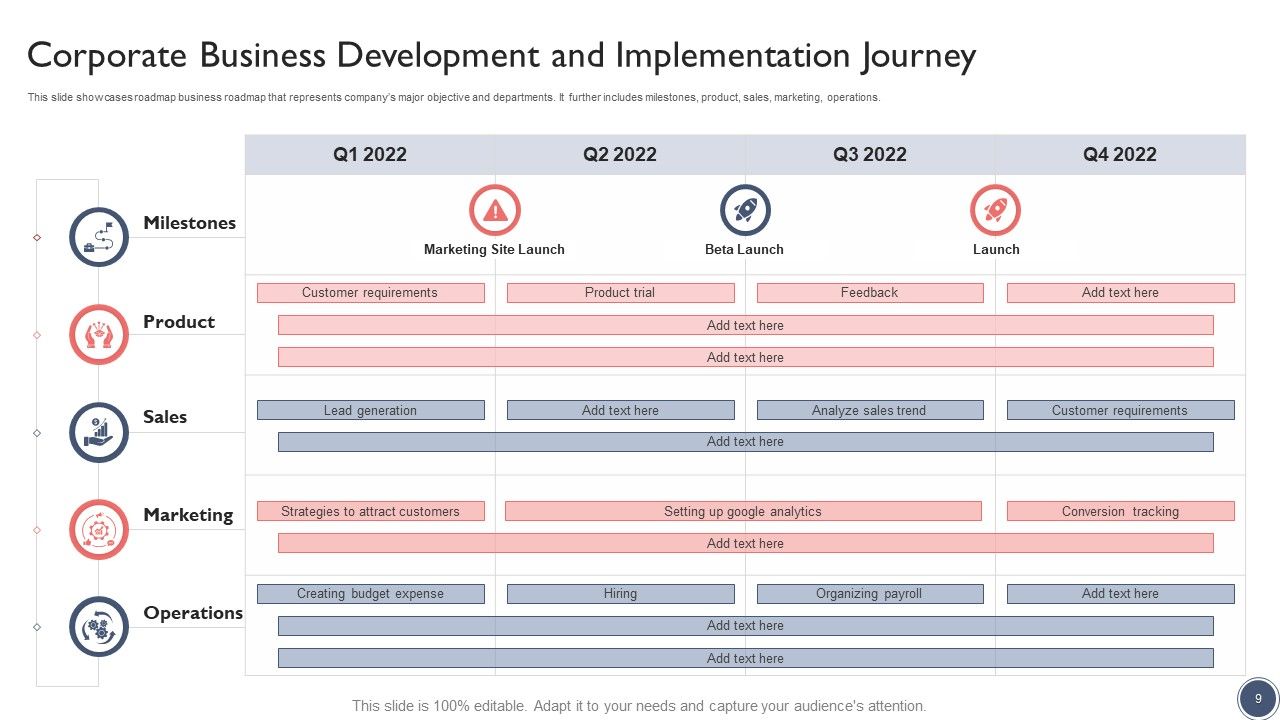 Development And Implementation Journey Ppt PowerPoint Presentation ...