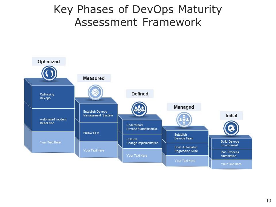 Development And Operations Cloud Operations Ppt PowerPoint Presentation Complete Deck Slide10