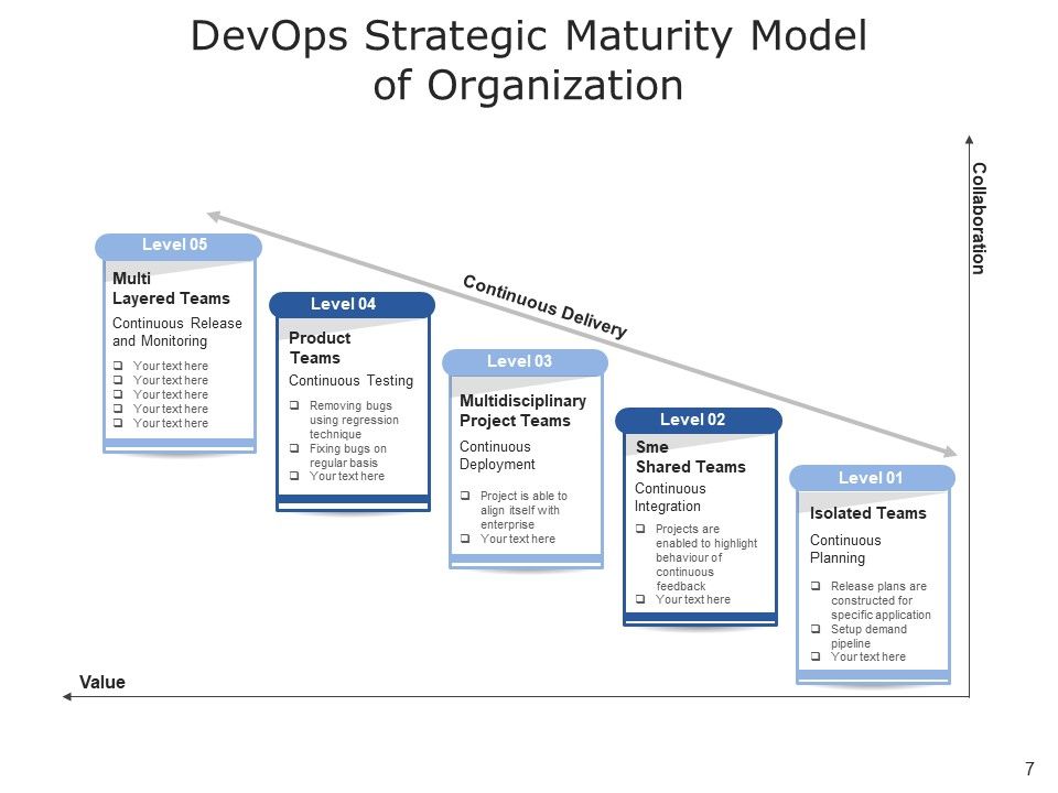 Development And Operations Cloud Operations Ppt PowerPoint Presentation Complete Deck Slide07