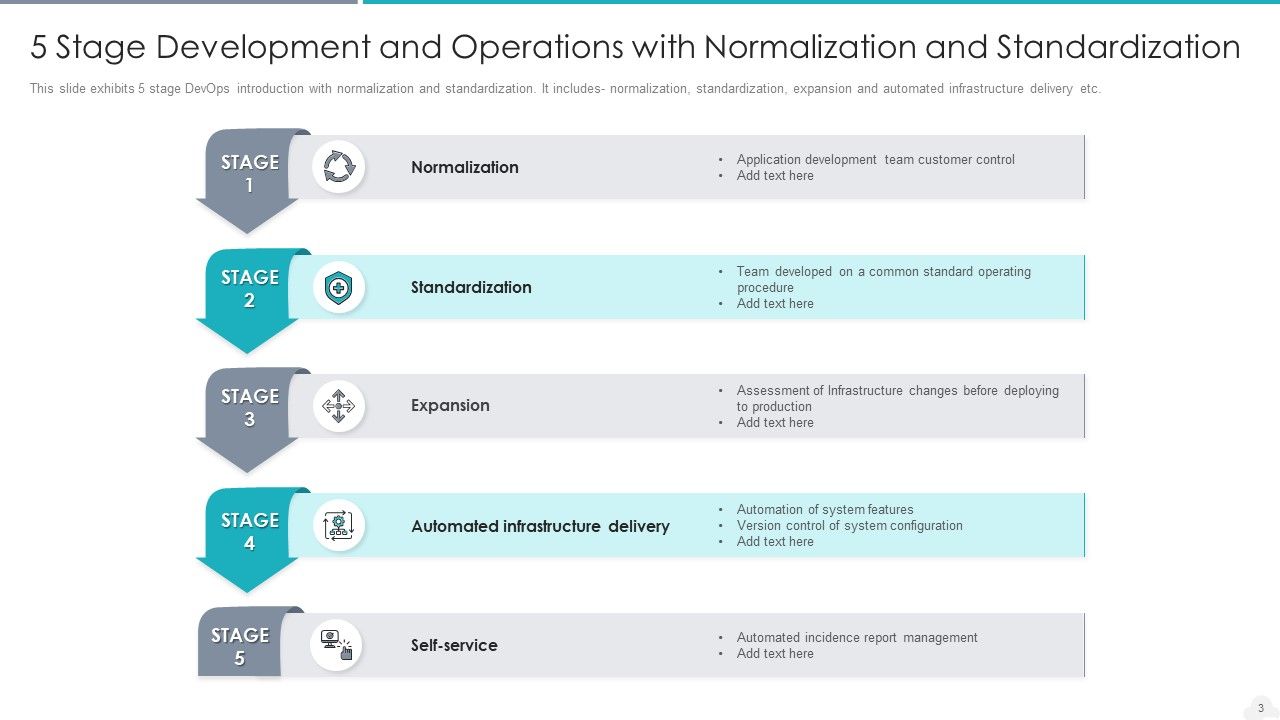Development And Operations Introduction Deploy System Ppt PowerPoint Presentation Complete Deck With Slides Slide03