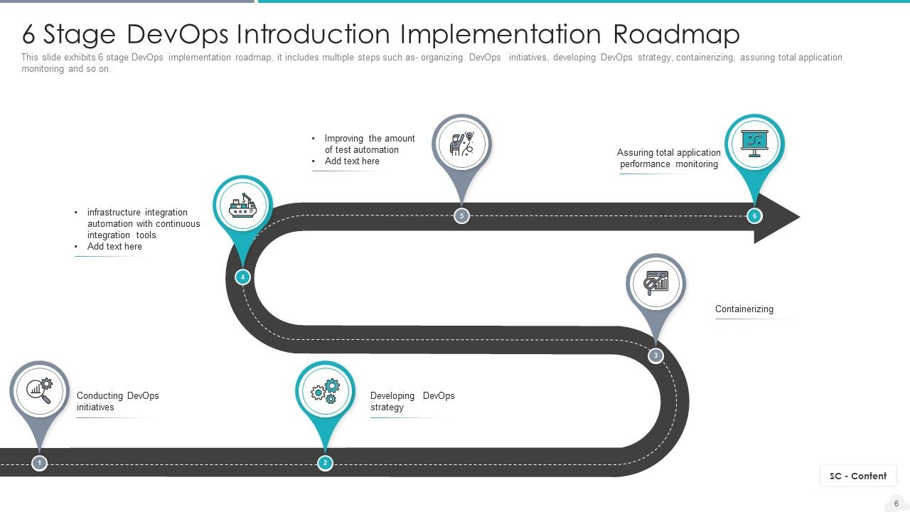 Development And Operations Introduction Deploy System Ppt PowerPoint Presentation Complete Deck With Slides Slide06