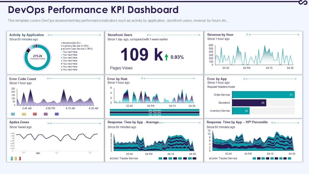 Development_And_Operations_KPI_Dashboard_IT_Devops_Performance_KPI_Dashboard_Icons_PDF_Slide_1.jpg