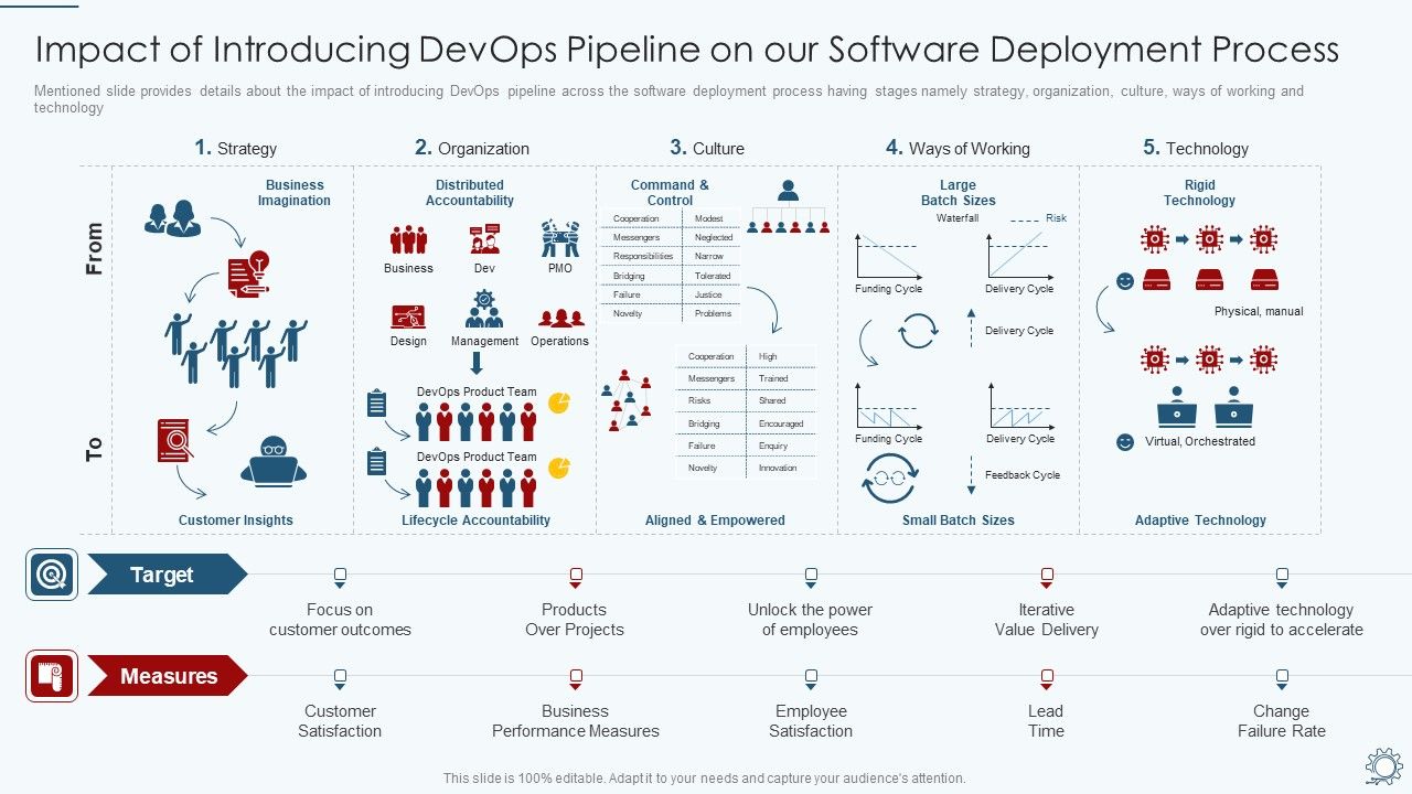 Development_And_Operations_Pipeline_IT_Impact_Of_Introducing_Devops_Pipeline_On_Our_Software_Deployment_Process_Sample_PDF_Slide_1.jpg