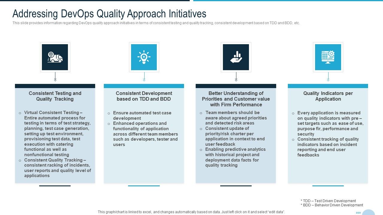 Development_And_Operations_Quality_Assurance_And_Validation_IT_Addressing_Devops_Professional_PDF_Slide_1.jpg