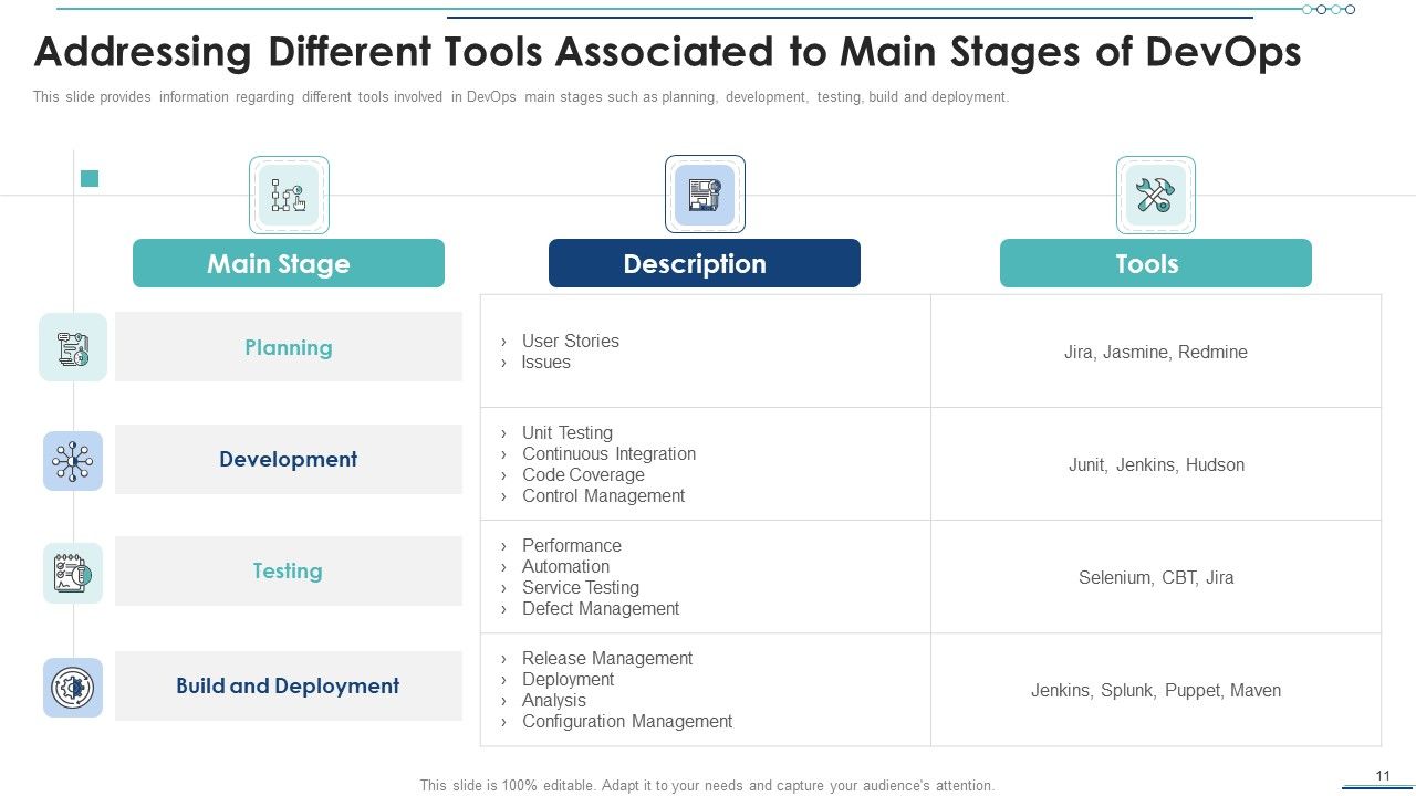 Development And Operations Software Selection Ppt PowerPoint Presentation Complete Deck With Slides Slide11