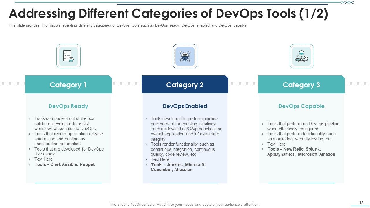 Development And Operations Software Selection Ppt PowerPoint Presentation Complete Deck With Slides Slide13