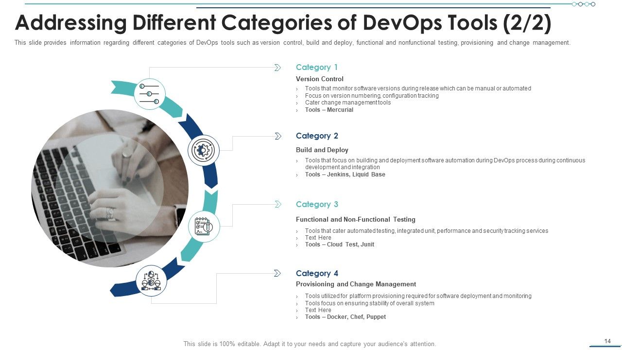 Development And Operations Software Selection Ppt PowerPoint Presentation Complete Deck With Slides Slide14