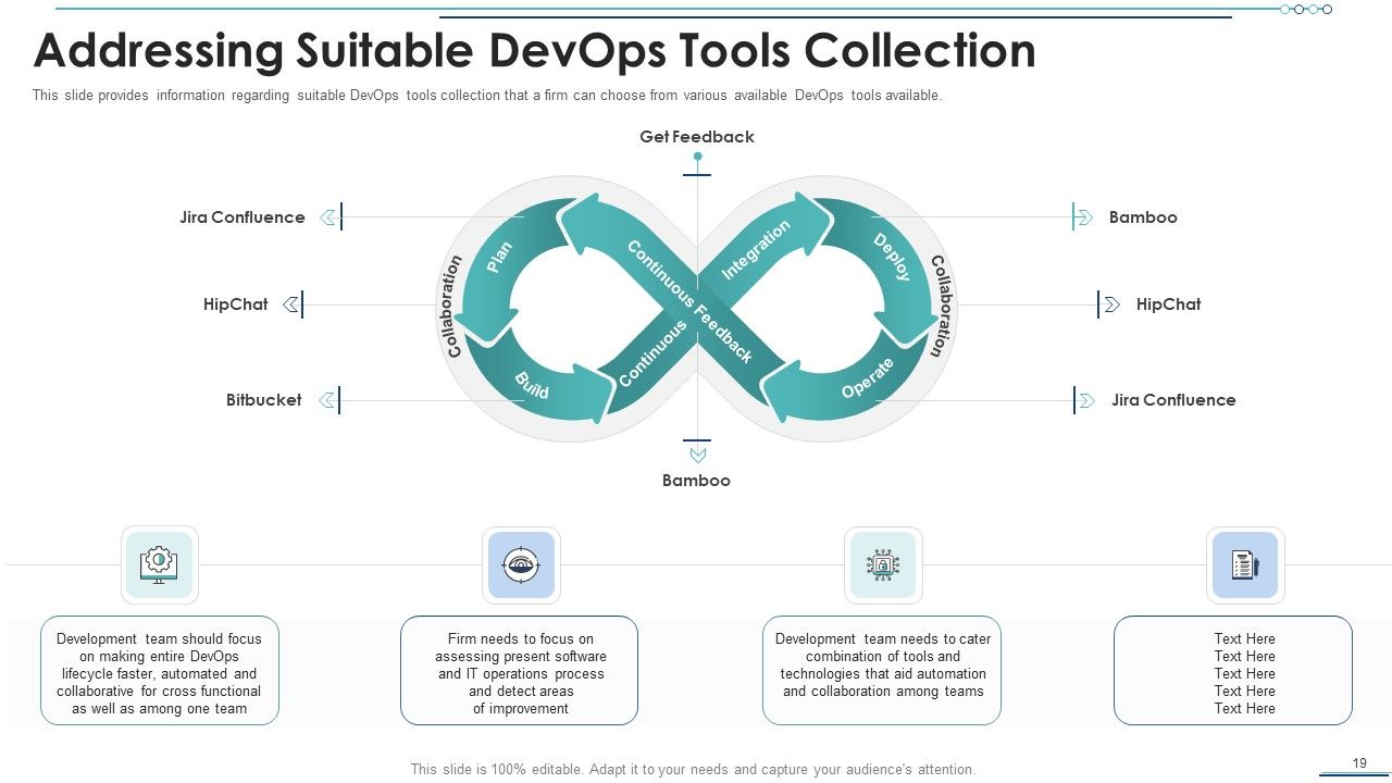 Development And Operations Software Selection Ppt PowerPoint Presentation Complete Deck With Slides Slide19