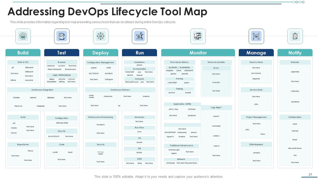 Development And Operations Software Selection Ppt PowerPoint Presentation Complete Deck With Slides Slide21