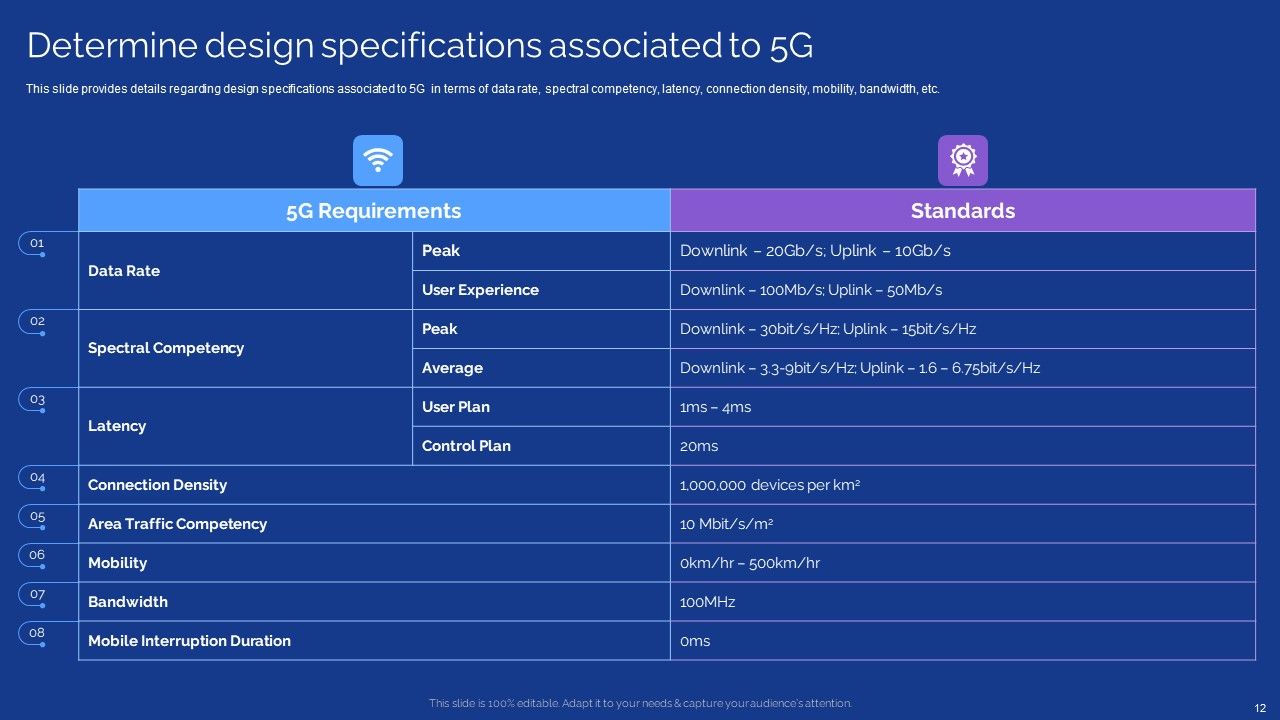Development Guide For 5G World Ppt PowerPoint Presentation Complete With Slides Slide12