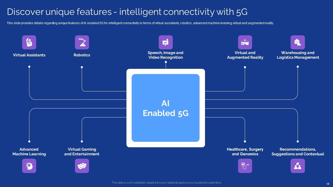 Development Guide For 5G World Ppt PowerPoint Presentation Complete With Slides Slide16