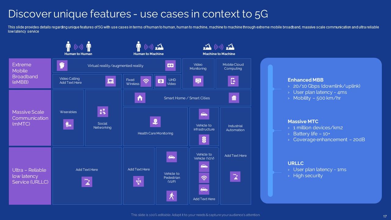 Development Guide For 5G World Ppt PowerPoint Presentation Complete With Slides Slide17