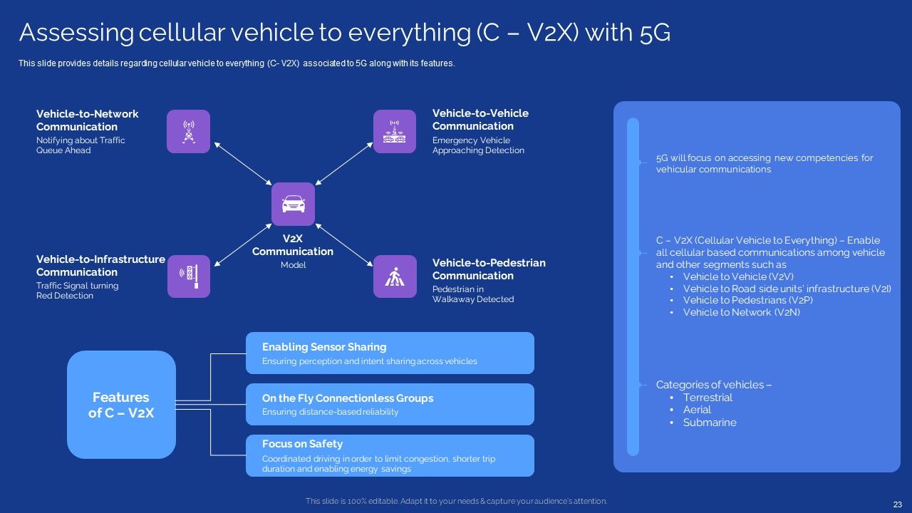 Development Guide For 5G World Ppt PowerPoint Presentation Complete With Slides Slide23