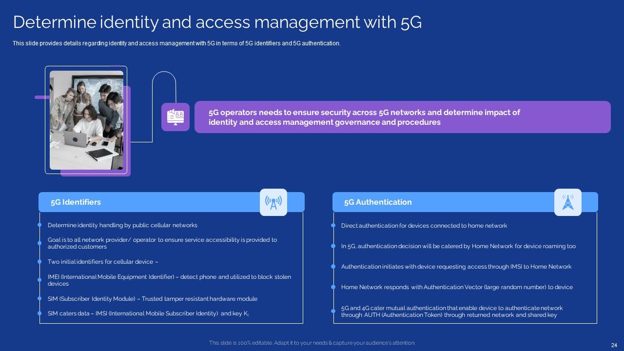Development Guide For 5G World Ppt PowerPoint Presentation Complete With Slides Slide24