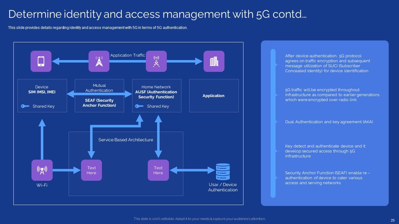 Development Guide For 5G World Ppt PowerPoint Presentation Complete With Slides Slide25