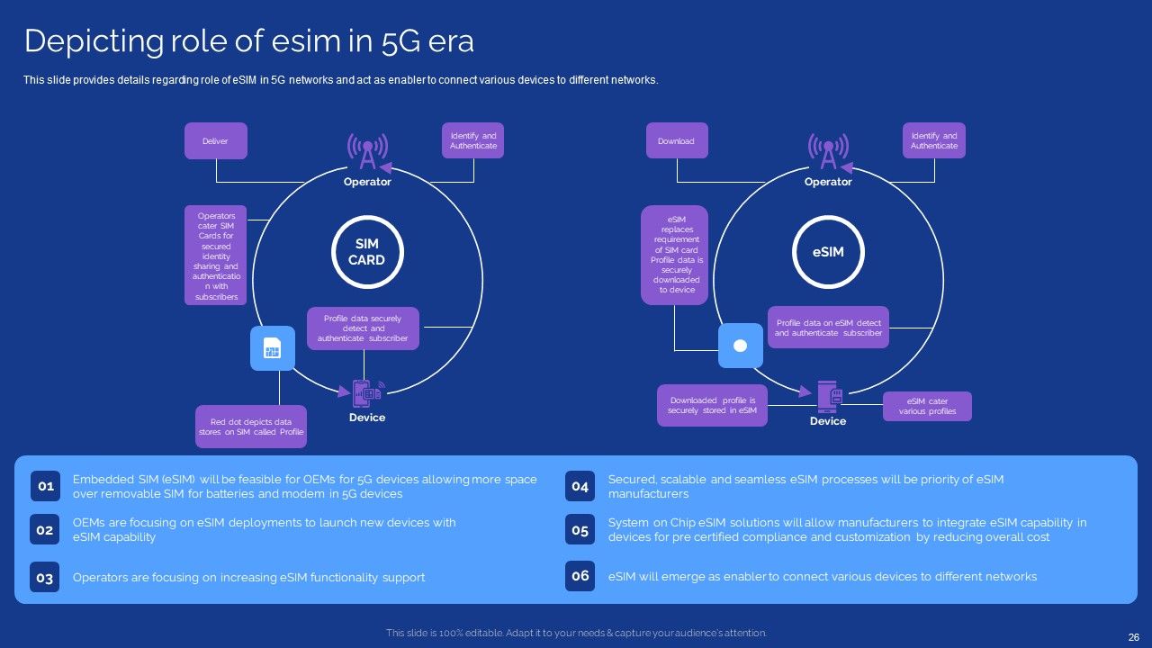 Development Guide For 5G World Ppt PowerPoint Presentation Complete With Slides Slide26