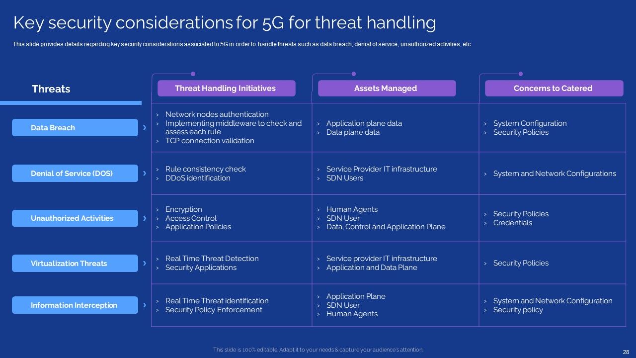 Development Guide For 5G World Ppt PowerPoint Presentation Complete With Slides Slide28