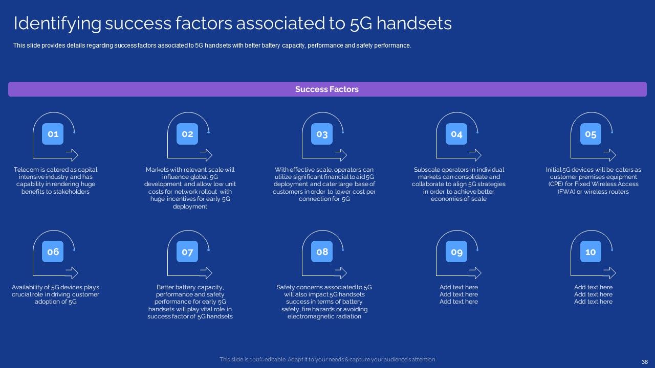 Development Guide For 5G World Ppt PowerPoint Presentation Complete With Slides Slide36