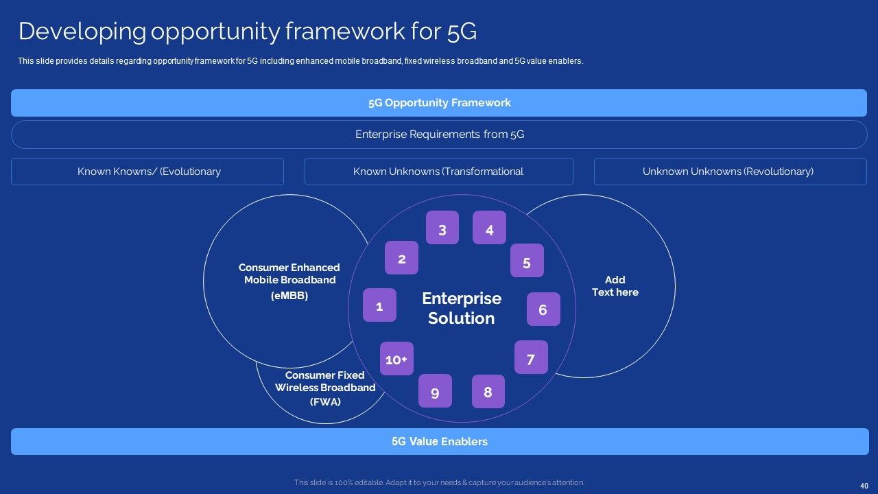 Development Guide For 5G World Ppt PowerPoint Presentation Complete With Slides Slide40