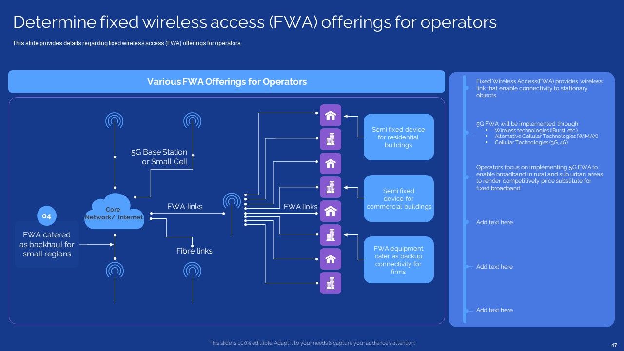 Development Guide For 5G World Ppt PowerPoint Presentation Complete With Slides Slide47