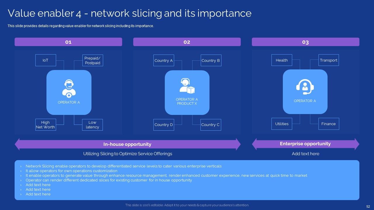 Development Guide For 5G World Ppt PowerPoint Presentation Complete With Slides Slide52