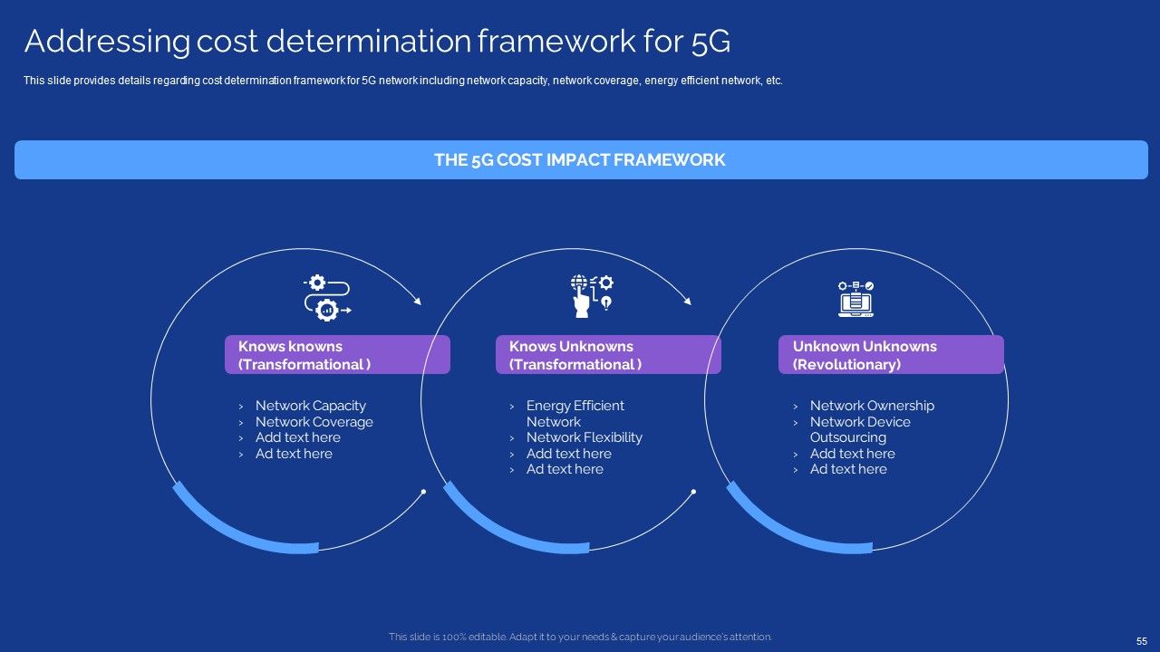 Development Guide For 5G World Ppt PowerPoint Presentation Complete With Slides Slide55