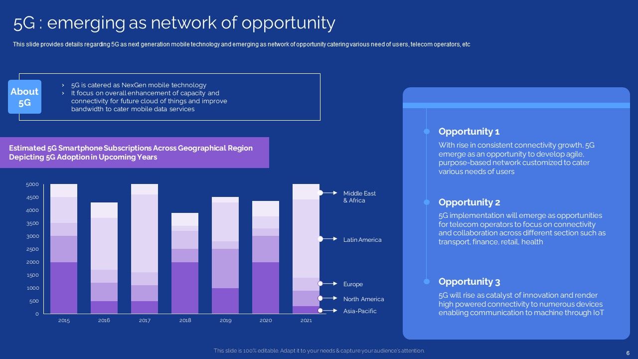 Development Guide For 5G World Ppt PowerPoint Presentation Complete With Slides Slide06