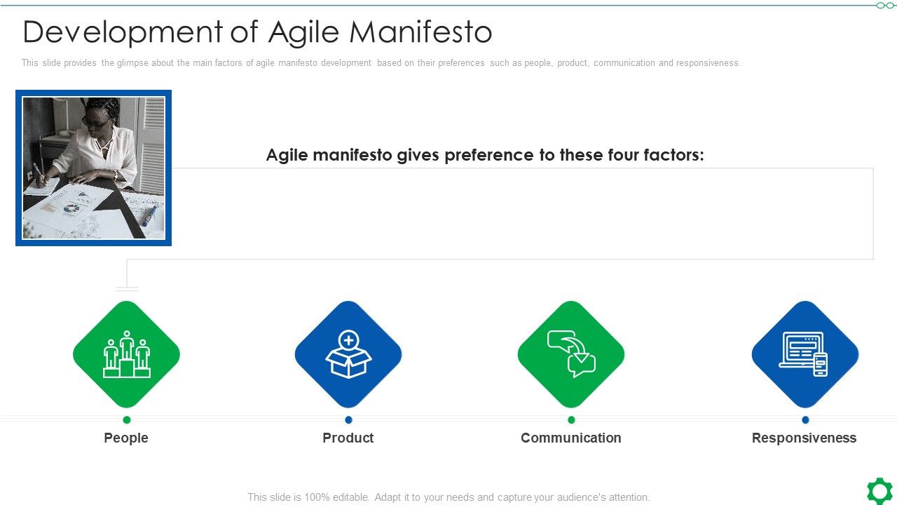 Development Of Agile Manifesto Ppt Infographic Template Format PDF