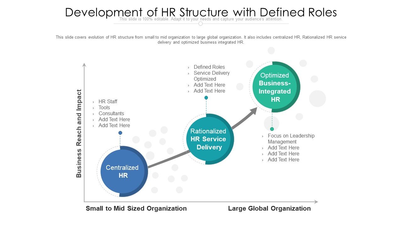 Development_Of_HR_Structure_With_Defined_Roles_Ppt_PowerPoint_Presentation_Icon_Ideas_PDF_Slide_1.jpg