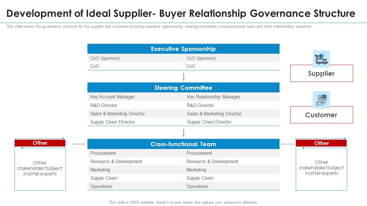 Development_Of_Ideal_Supplier_Buyer_Relationship_Governance_Structure_Icons_PDF_Slide_1.jpg
