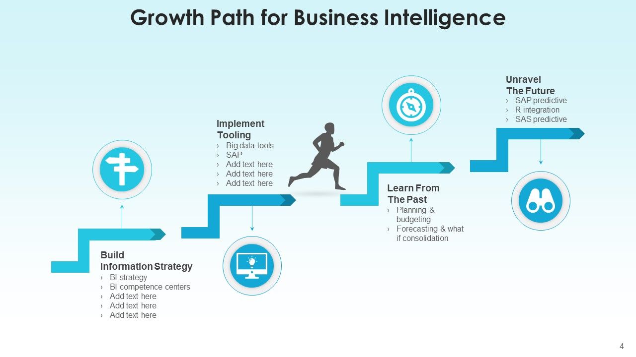 Development Path Strategy Revenue Ppt PowerPoint Presentation Complete Deck With Slides Slide04