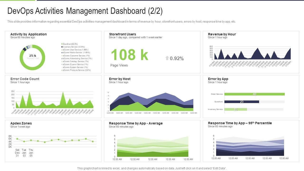 Devops_Activities_Management_Dashboard_Average_Icons_PDF_Slide_1.jpg