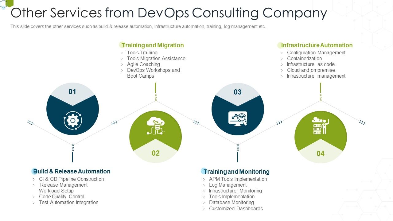 Devops_Advisory_Management_Proposal_IT_Other_Services_From_Devops_Consulting_Company_Icons_PDF_Slide_1.jpg