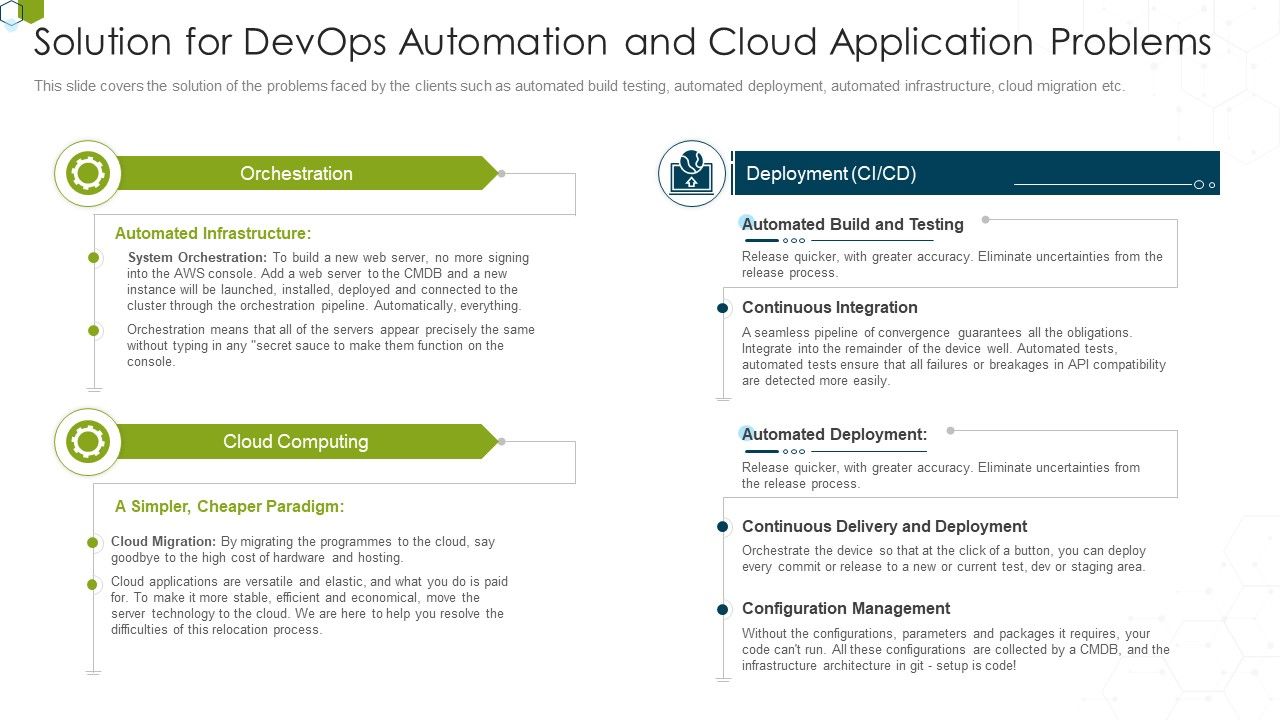 Devops Advisory Management Proposal IT Solution For Devops Automation ...