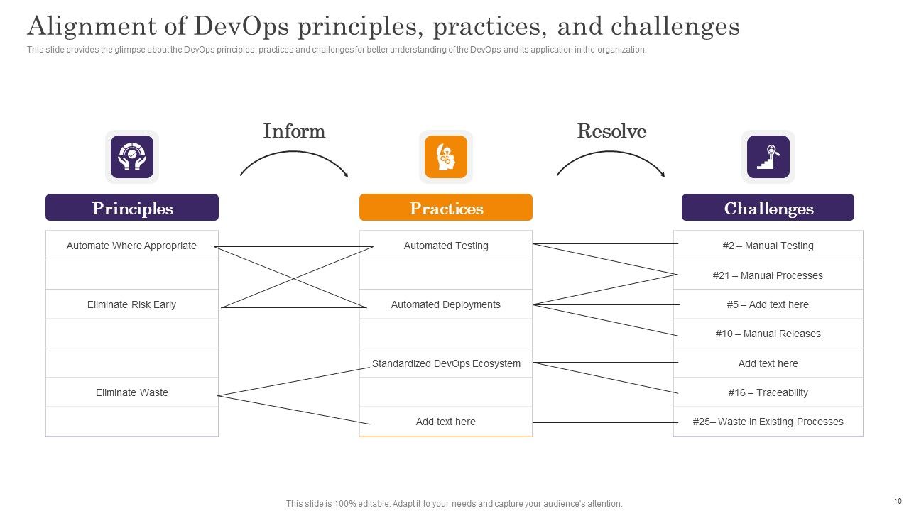 Devops App Process Administration Ppt PowerPoint Presentation Complete Deck With Slides Slide10