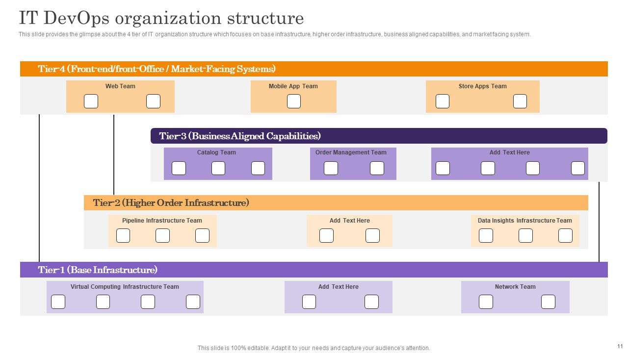 Devops App Process Administration Ppt PowerPoint Presentation Complete Deck With Slides Slide11