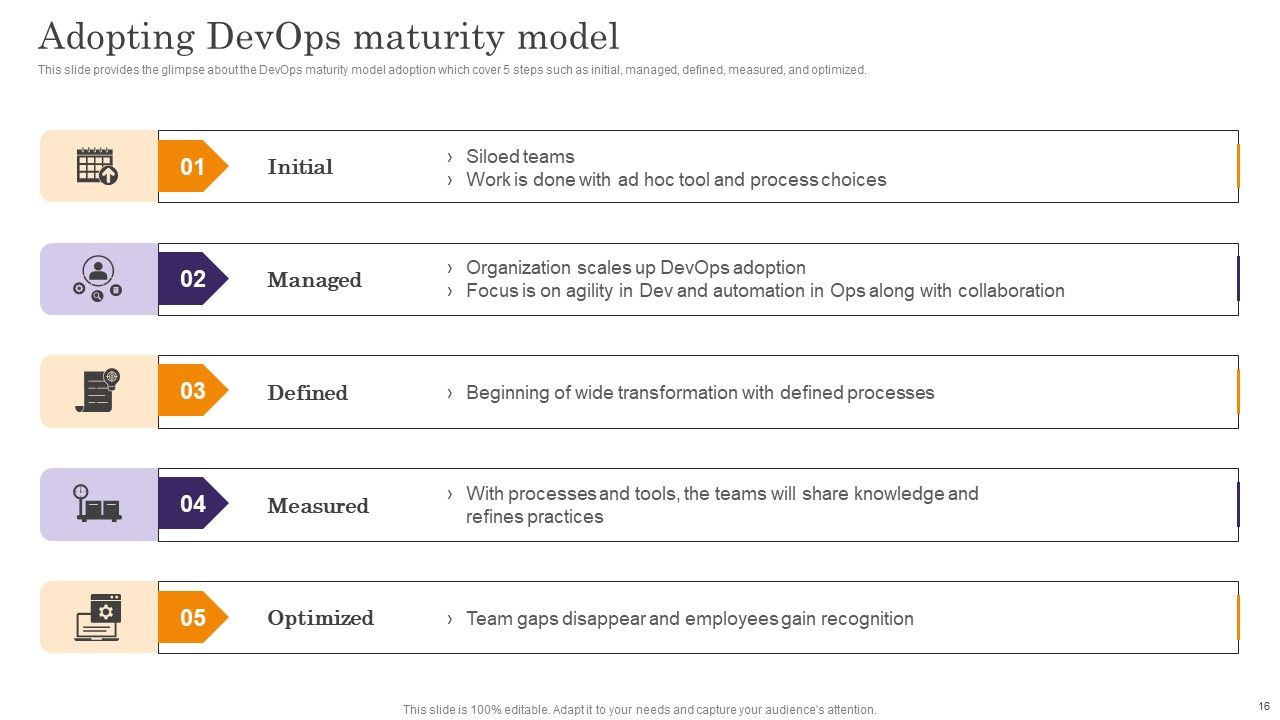 Devops App Process Administration Ppt PowerPoint Presentation Complete Deck With Slides Slide16