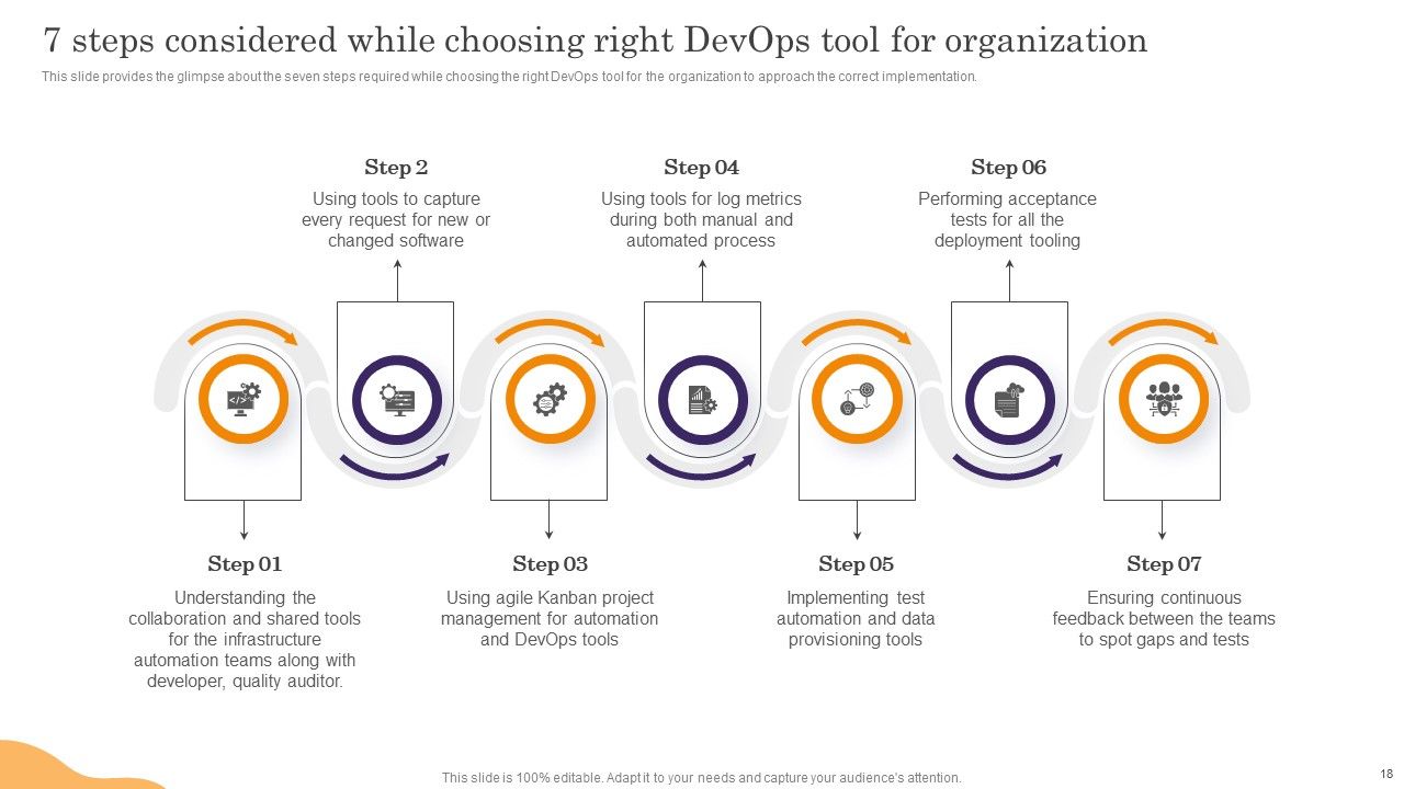 Devops App Process Administration Ppt PowerPoint Presentation Complete Deck With Slides Slide18