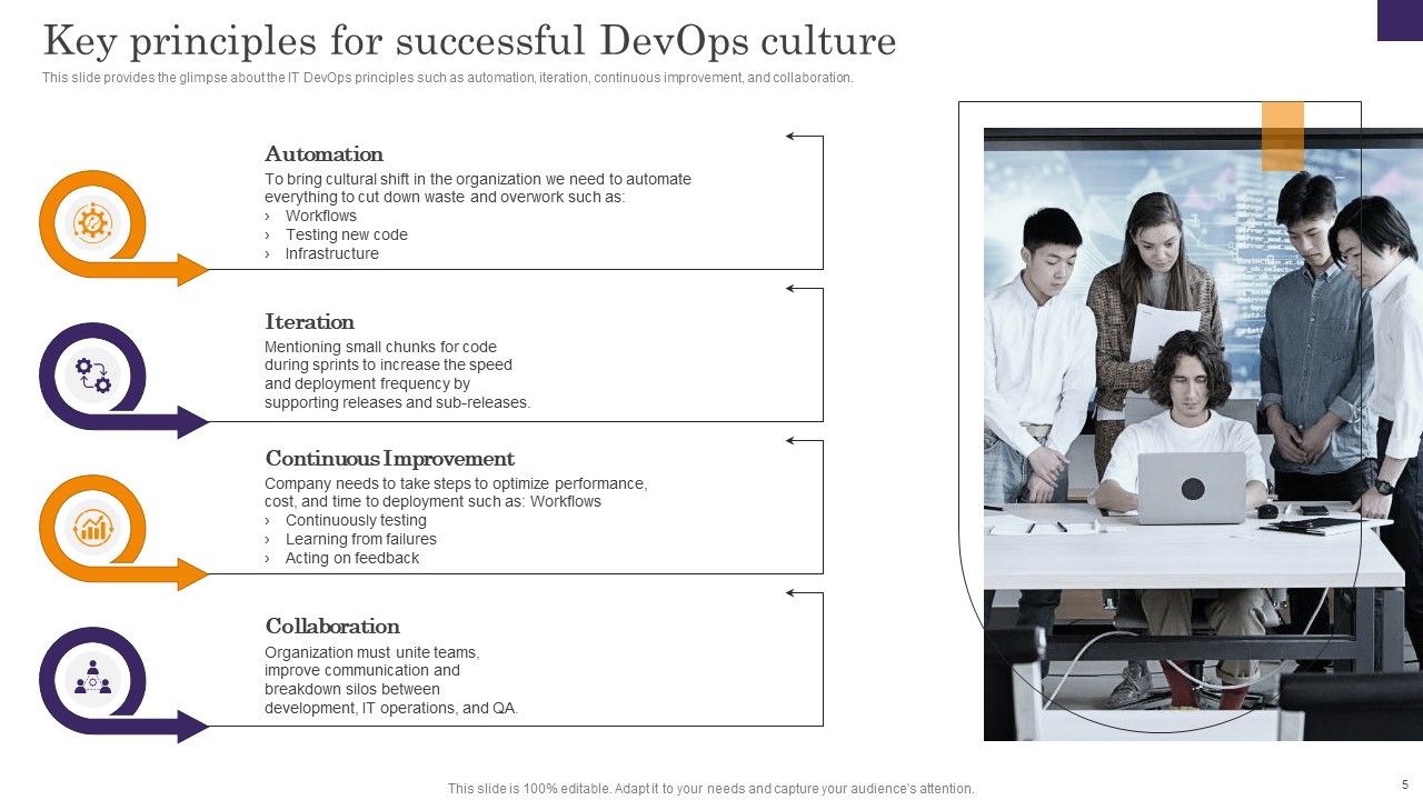 Devops App Process Administration Ppt PowerPoint Presentation Complete Deck With Slides Slide05