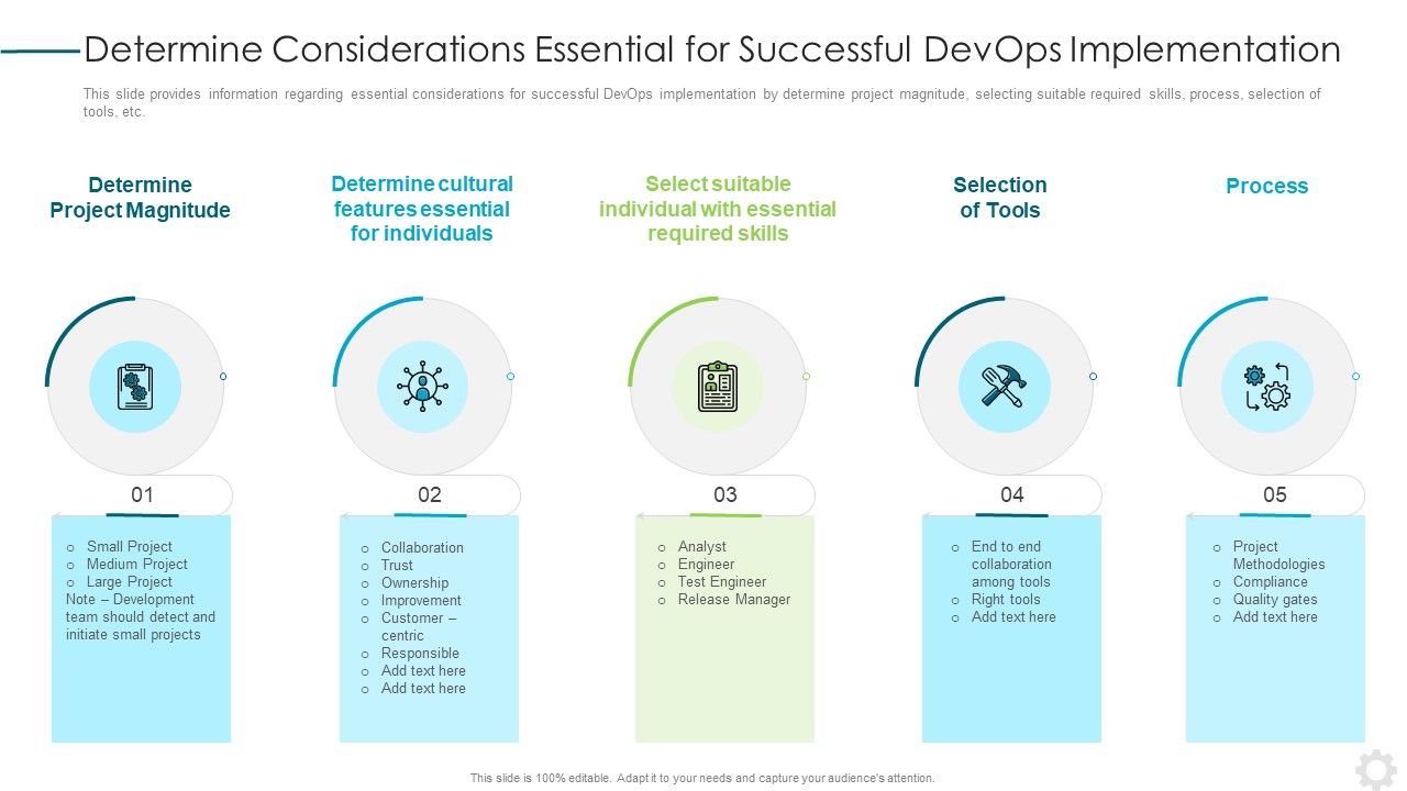 Devops Application Design Ppt PowerPoint Presentation Complete Deck With Slides Slide13