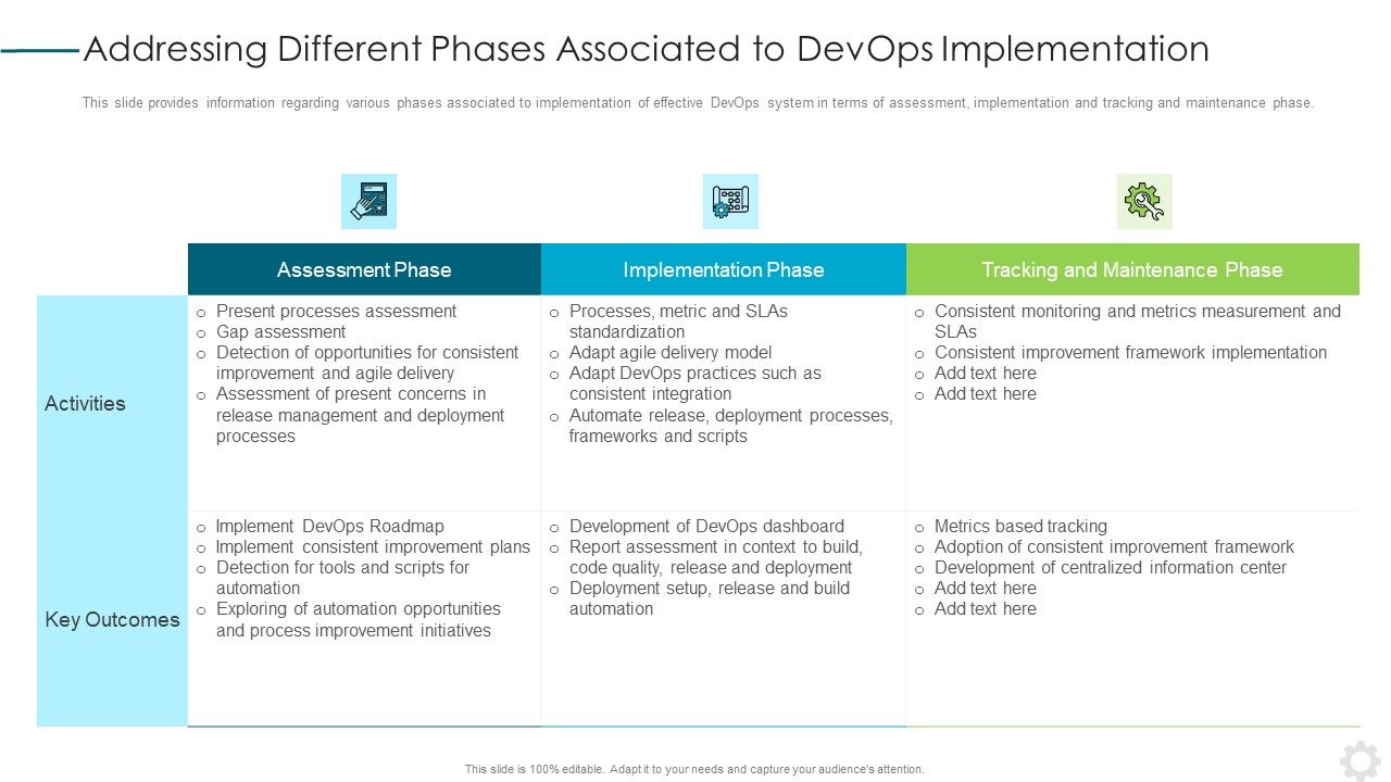 Devops Application Design Ppt PowerPoint Presentation Complete Deck With Slides Slide14