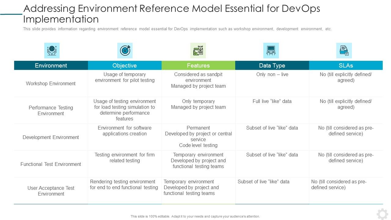 Devops Application Design Ppt PowerPoint Presentation Complete Deck With Slides Slide23