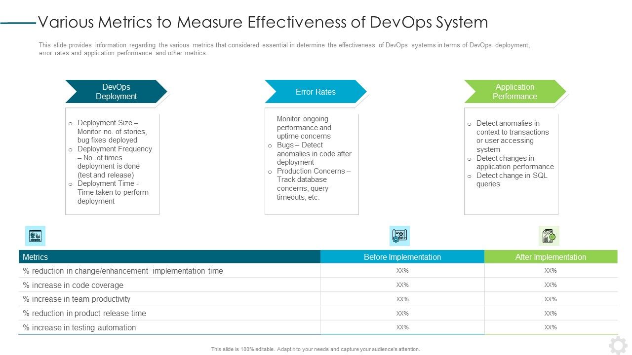 Devops Application Design Ppt PowerPoint Presentation Complete Deck With Slides Slide28