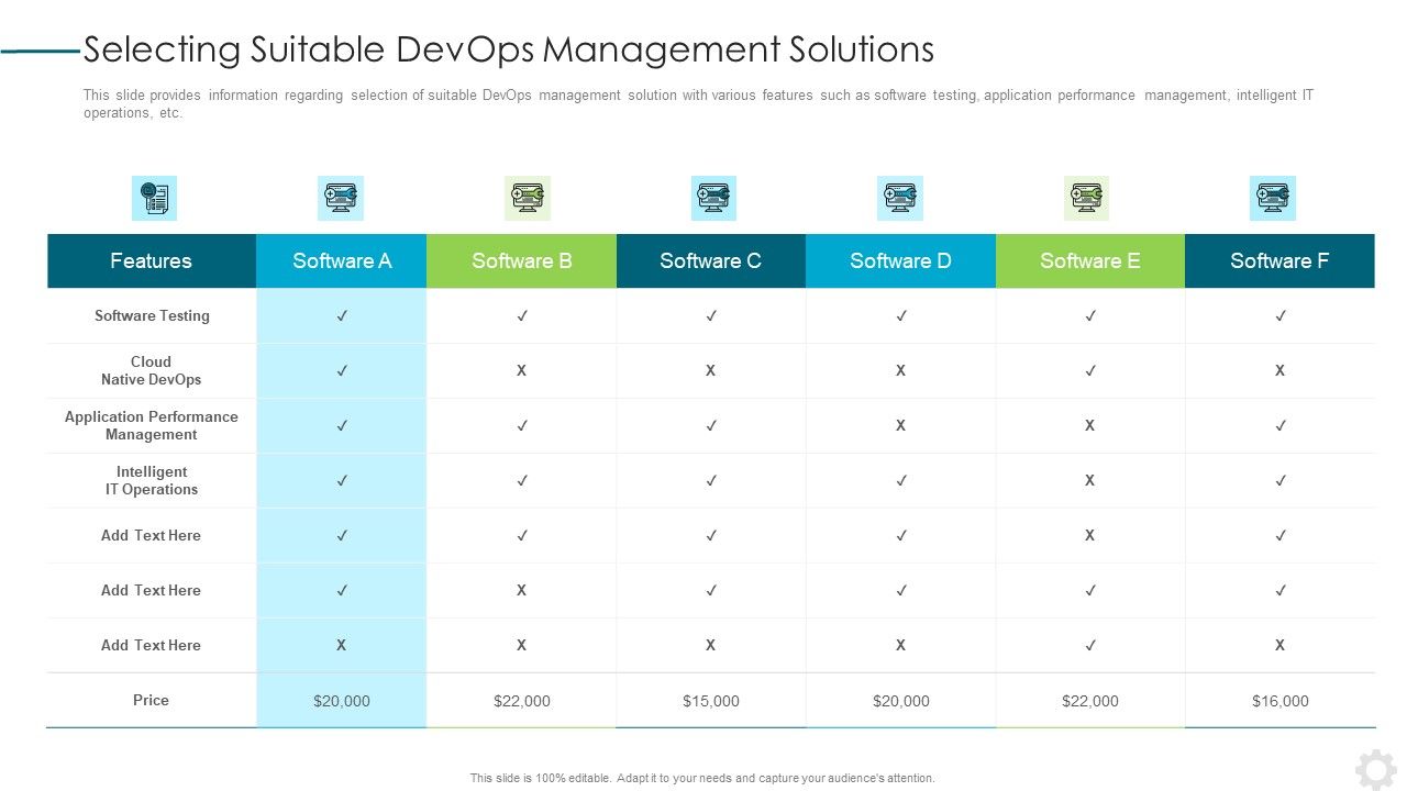 Devops Application Design Ppt PowerPoint Presentation Complete Deck With Slides Slide31
