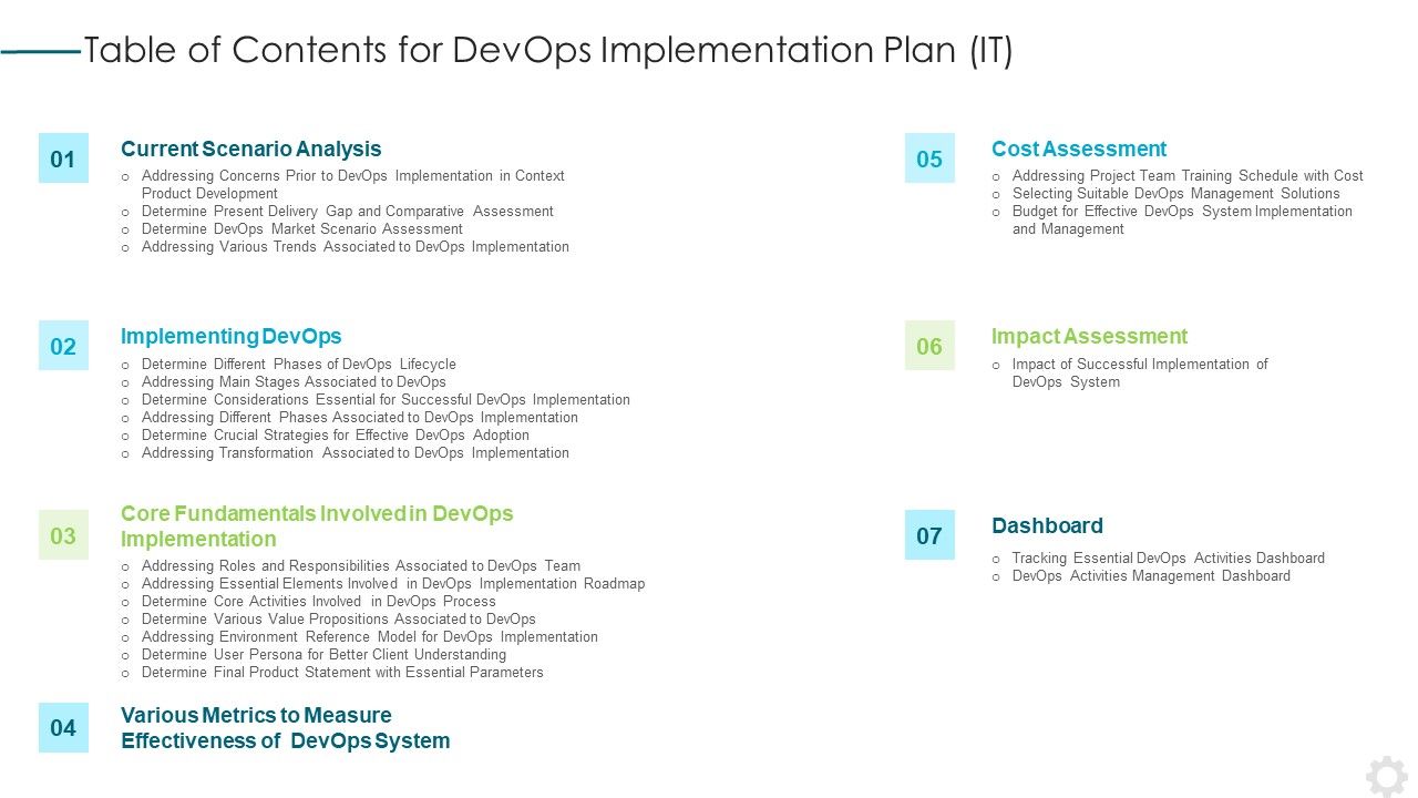 Devops Application Design Ppt PowerPoint Presentation Complete Deck With Slides Slide03